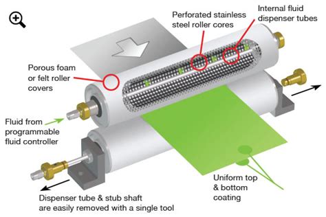 sheet metal forming lubrication